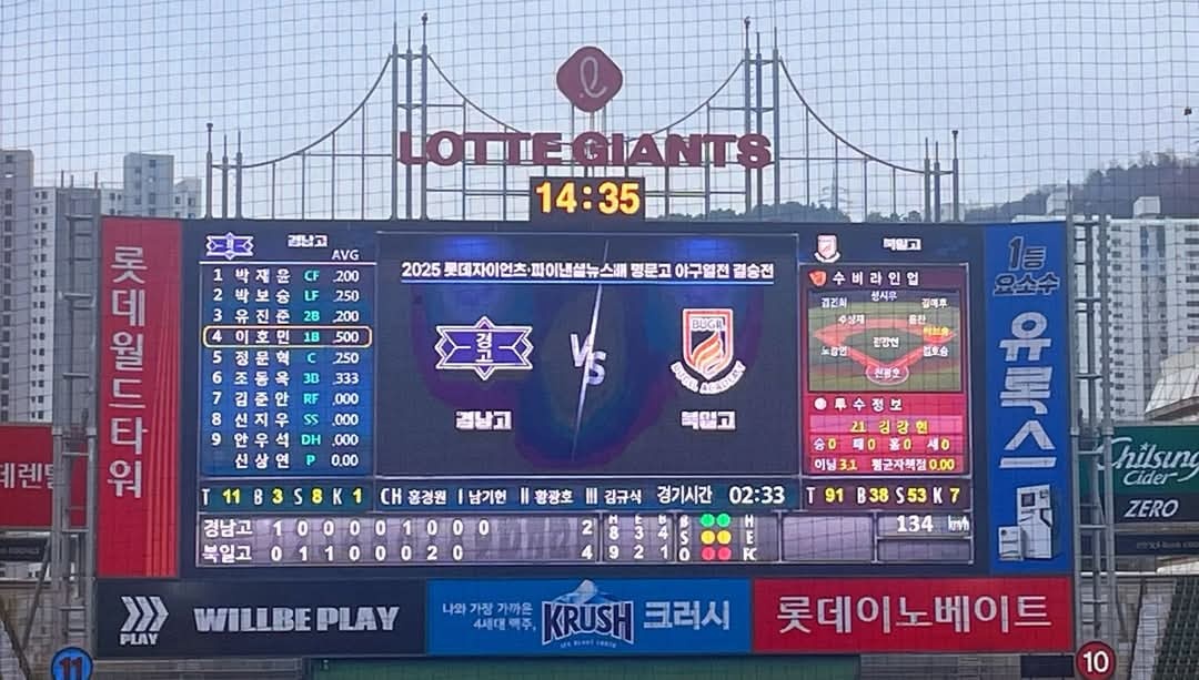 부산 사직야구장에서 열린 2025 롯데자이언츠‧파이낸셜뉴스배 명문고야구열전 결승에서 ‘홈팀’이라고 할 수 있는 경남고를 4:2로 꺾고 우승을 차지했다.
